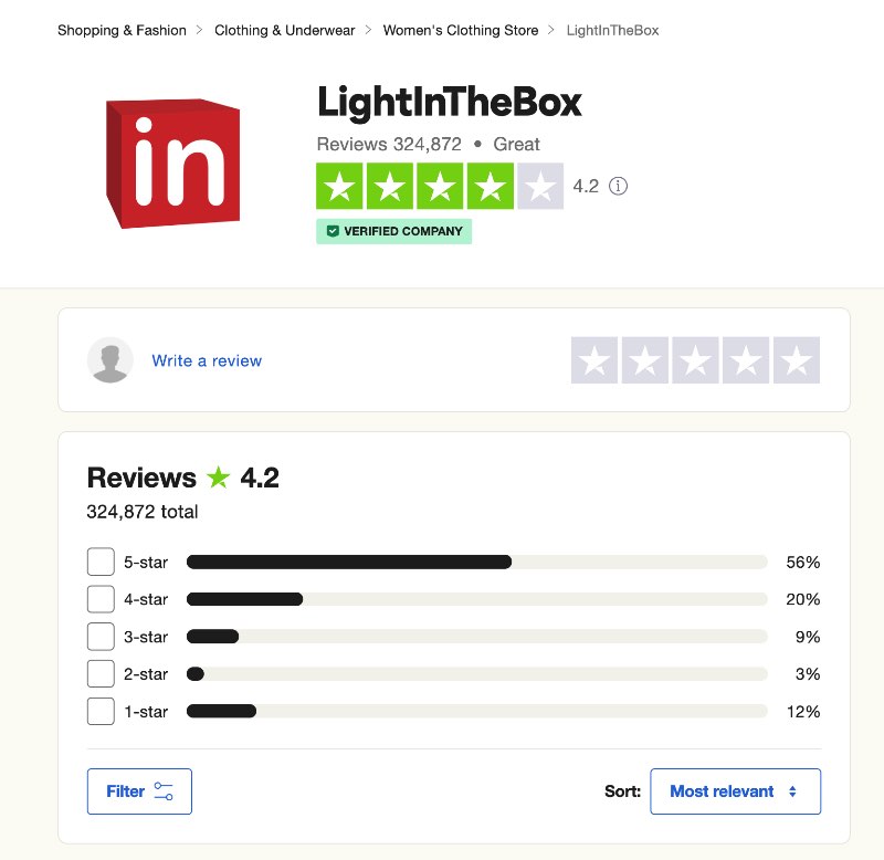 lightinthebox user reviews